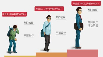 平面设计精修学习班 开启专业设计的代理之路